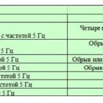 Aparate de aer condiționat și sisteme split instrucțiuni de feedback climat general la panoul de control