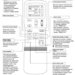 Aparate de aer condiționat și sisteme split instrucțiuni de feedback climat general la panoul de control