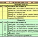 Aparate de aer condiționat și sisteme split instrucțiuni de feedback climat general la panoul de control