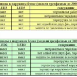 Klímaberendezések és osztott rendszerek általános éghajlati visszacsatolás utasításokat a központ