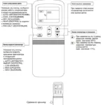 Aparate de aer condiționat și sisteme split instrucțiuni de feedback climat general la panoul de control