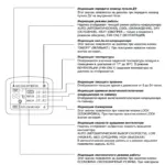 Aparate de aer condiționat și sisteme split instrucțiuni de feedback climat general la panoul de control