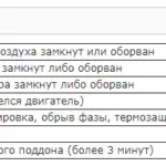 Aparate de aer condiționat și sisteme split instrucțiuni de feedback climat general la panoul de control