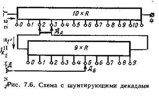 метод за компенсиране на измерване