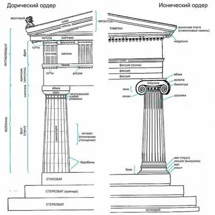 Колони гръцката и римската колона български