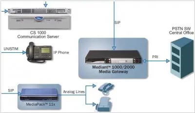 Корпоративни Unified Communications