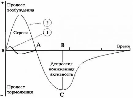 Червен паяк обратна връзка и обучение на патогена, свидетелството