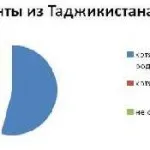 Къде да се оплакват от имигранти анонимно и къде да се обадя по този въпрос, можете да научите от тази