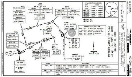 În cazul în care avionul este zboară rutele de călătorie faq aerian