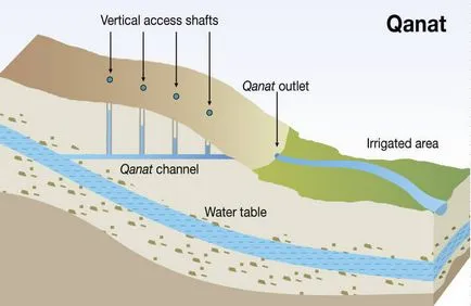 Kariz -Amazing robinet sistem persi