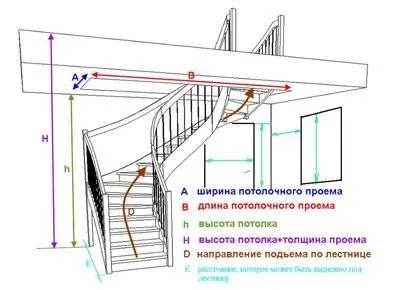 Стълбището в къщата със собствените си ръце инструкции за инсталиране за изграждане на частни ваканционни вили (снимка