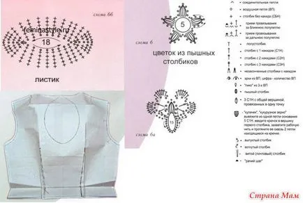 Corset de vară de top - toate în ajurata