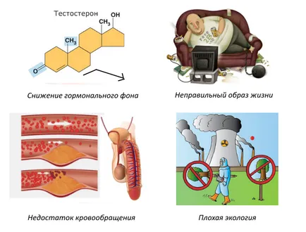 Medicamente pentru disfuncția erectilă la bărbați