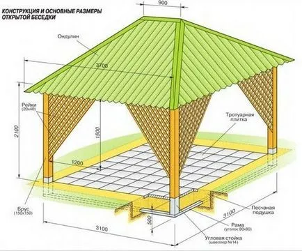 bucătărie de vară cu pergolă modul de a construi în mod corect, Nasha besedka