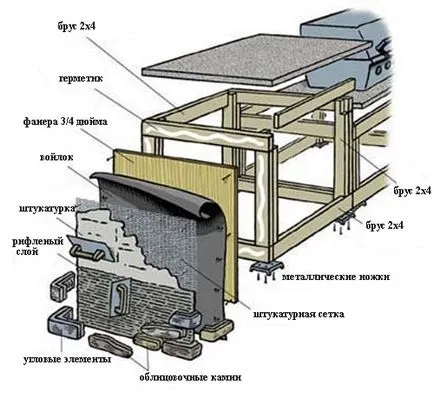 bucătărie de vară cu pergolă modul de a construi în mod corect, Nasha besedka