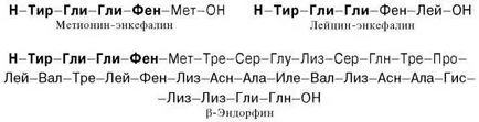 hormon lipotropic (LTG, lipotropină)