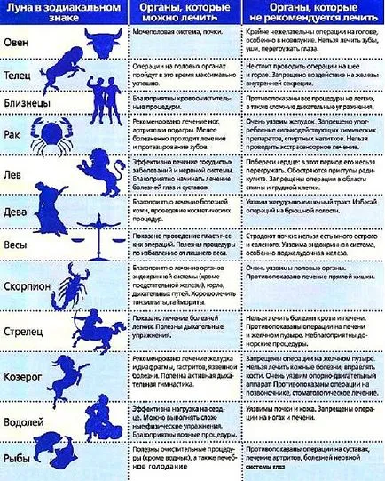 Calendarul lunar al operațiunilor pentru 2017 1