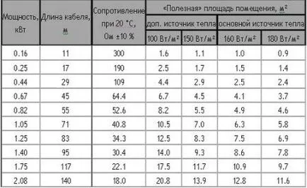 Elektromos vagy padlófűtéses - kiválasztási kritériumok!