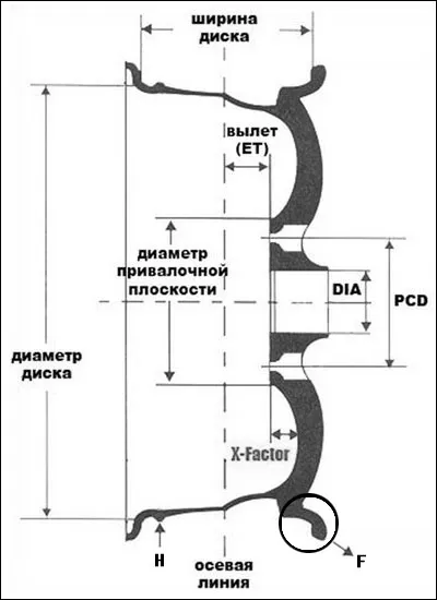 етикетиране диск