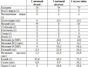 Meniu pentru copii 4 x sticla de luni-vechi