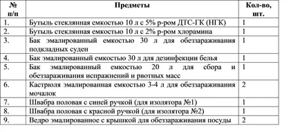 îngrijire medicală cu boli infecțioase în secțiunea medicală a