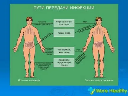 Мерки за предотвратяване на инфекциозни заболявания