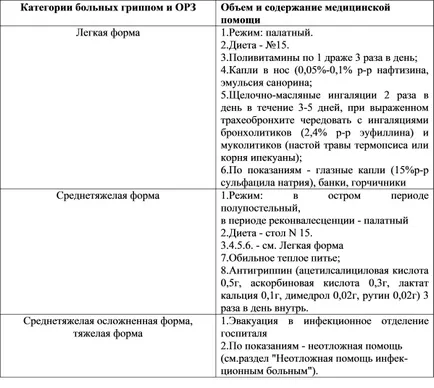 Медицинска помощ с инфекциозни болести в медицинската секция на