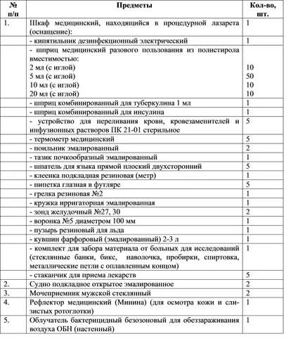 Медицинска помощ с инфекциозни болести в медицинската секция на