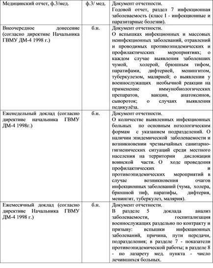 Медицинска помощ с инфекциозни болести в медицинската секция на