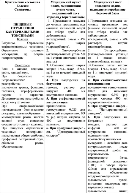 Медицинска помощ с инфекциозни болести в медицинската секция на