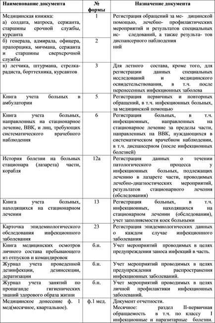 Медицинска помощ с инфекциозни болести в медицинската секция на