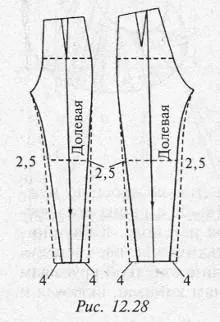 Modelarea de îmbrăcăminte pentru femei - pantaloni principii de modelare