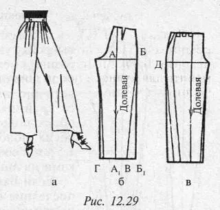 Modelarea de îmbrăcăminte pentru femei - pantaloni principii de modelare