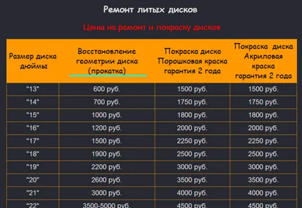 Мога ли навити алуминиеви джанти