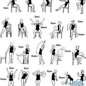 Violarea cerebrale simptome de scurgere venoase, tratament, copii, exercitarea