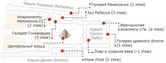 Музеят Лувър в Париж