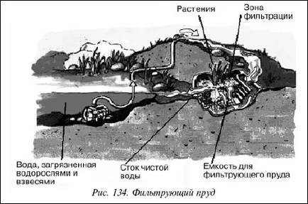 хранене езерце