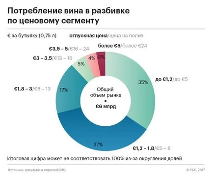 A St. Petersburg piacon a bor kezdett egy veszélyes játék