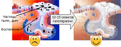 Това не е оправдано, както е писано