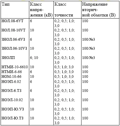 Handbook of Energy