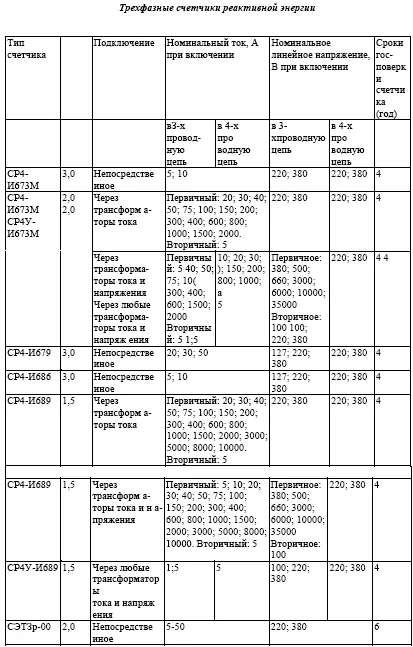 Handbook of Energy