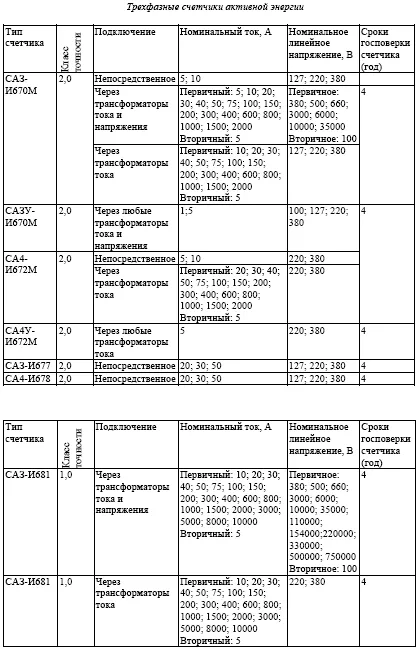 Handbook of Energy