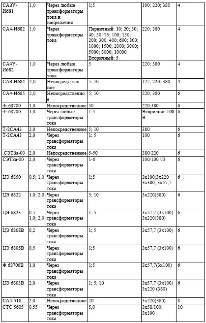 Handbook of Energy