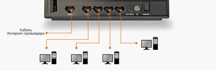 Configurarea router upvel ur 315bn