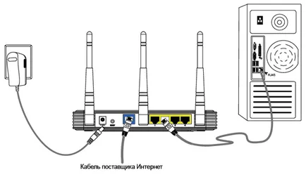 Beállítása router mvoimi kezek