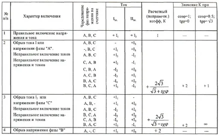 Manualul de Energie