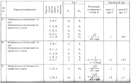 Handbook of Energy