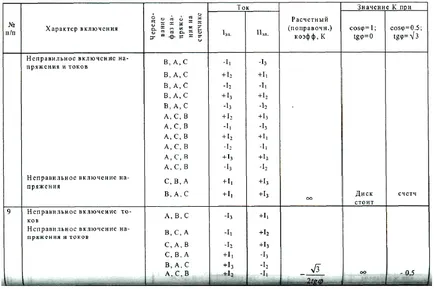 Handbook of Energy