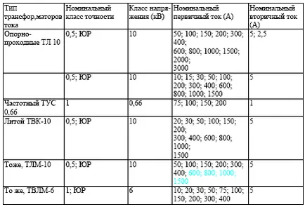 Наръчник на енергетиката