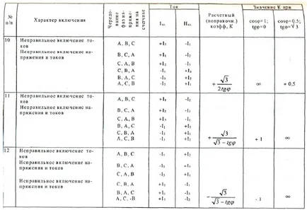 Handbook of Energy